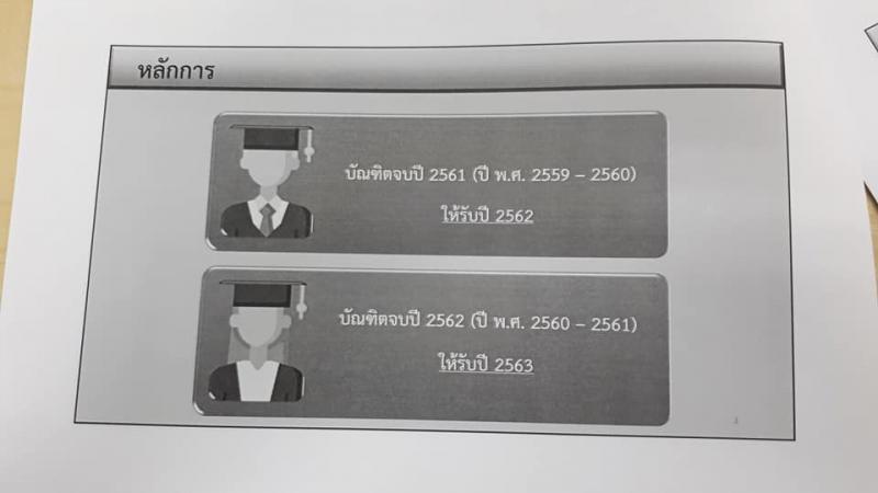 2. ประชุมเตรียมความพร้อมงานพิธีพระราชทานปริญญาบัตร มหาวิทยาลัยราชภัฏทั่วราชอาณาจักร ประจำปีการศึกษา 2559-2560