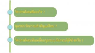 2. ประชุมอาจารย์ผู้สอนรายวิชาวิศวกรสังคม ในภาคเรียนที่ 2/2564