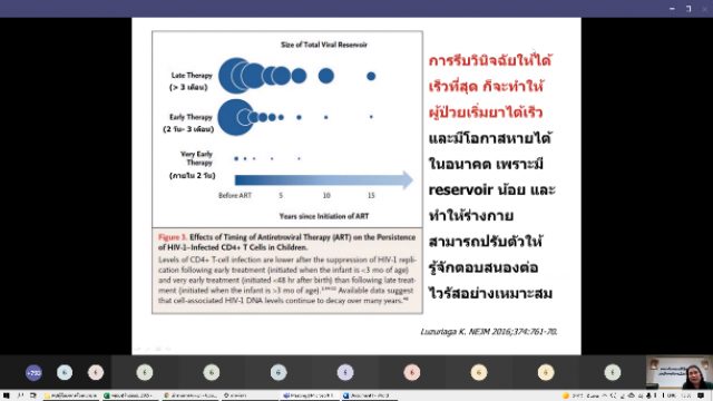 4. KPRU SAY NO AIDS วันเอดส์โลก (รูปแบบออนไลน์)