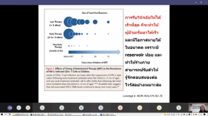 4. KPRU SAY NO AIDS วันเอดส์โลก (รูปแบบออนไลน์)