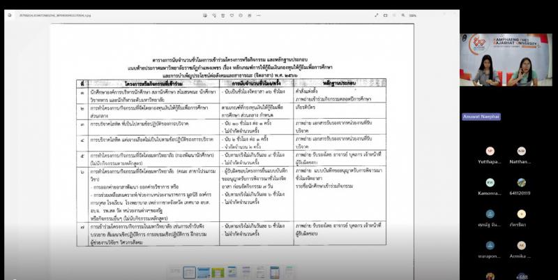 1. การปฐมนิเทศนักศึกษา กยศ. (ออนไลน์) กองทุนให้กู้ยืมเพื่อการศึกษา ประจำปีการศึกษา 2567