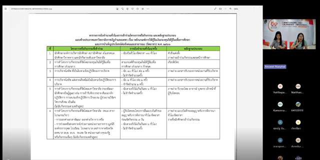 1. การปฐมนิเทศนักศึกษา กยศ. (ออนไลน์) กองทุนให้กู้ยืมเพื่อการศึกษา ประจำปีการศึกษา 2567