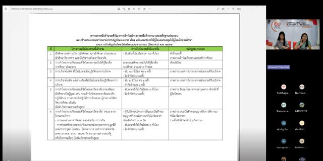 1. การปฐมนิเทศนักศึกษา กยศ. (ออนไลน์) กองทุนให้กู้ยืมเพื่อการศึกษา ประจำปีการศึกษา 2567